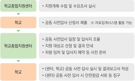 학교업무경감과제 이미지