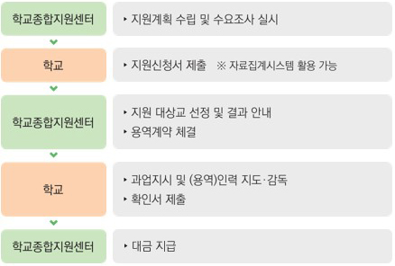 학교업무경감과제 이미지