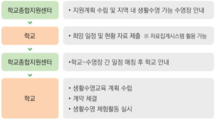 학교업무경감과제 이미지