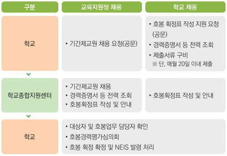 학교업무경감과제 이미지